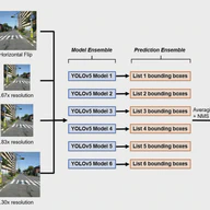 A Computer Vision-assisted Approach to Automated Real-Time Road Infrastructure Management