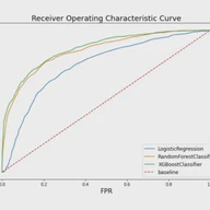 Predicting Customer Churn with ML Classification Models