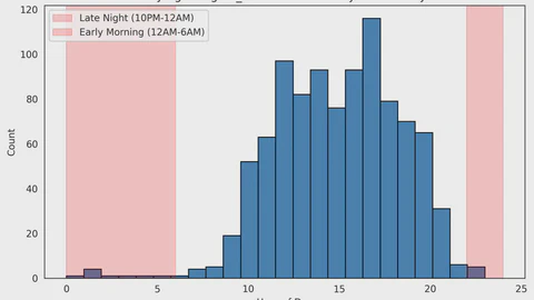 Investigating Money Laundering Activity with Advanced Data Wrangling