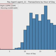 Investigating Money Laundering Activity with Advanced Data Wrangling