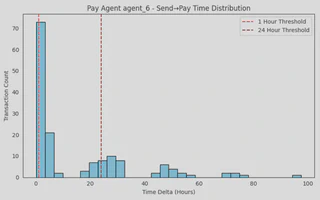 Pay Agent 6