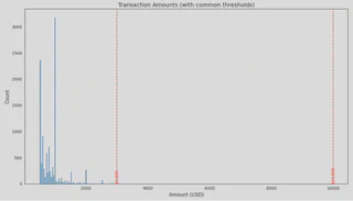Transaction Size