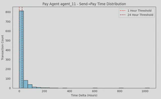 Pay Agent 11
