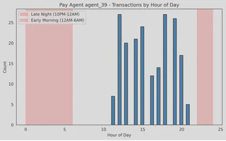 Pay Agent 39