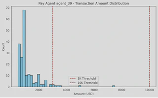 Pay Agent 39