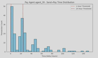 Pay Agent 39