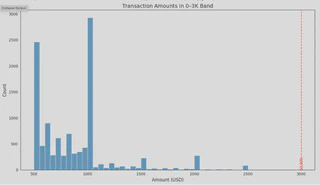 Transaction Size