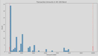 Transaction Size