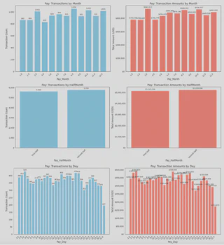 Transaction Frequency