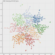 Topic Modeling News Headlines to Classify Articles
